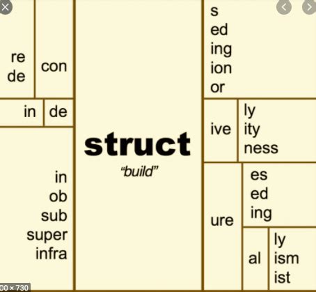 The root or base word. . Vocabulary power lesson 4 word families answer key